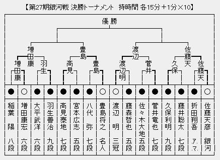 銀河