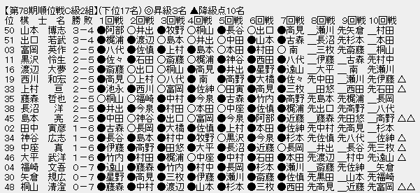 順位戦Ｃ２－３