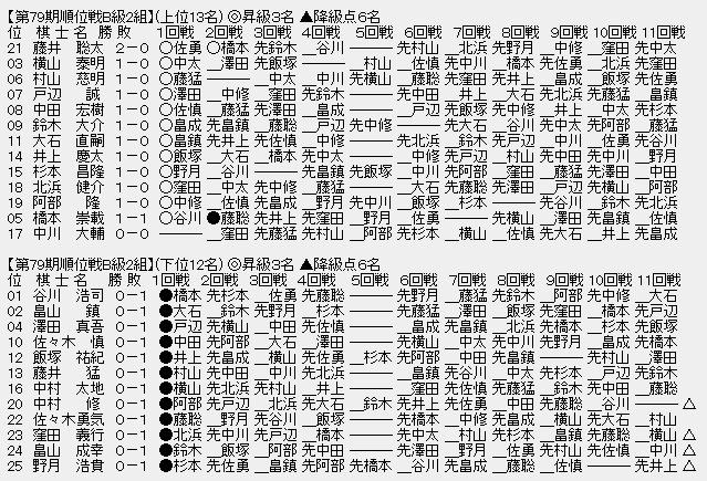 順位戦B2 全部