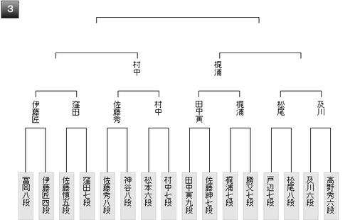 0A07E7F2-8A73-4F9E-8339-423F9786579D