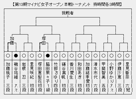 マイナビ女子