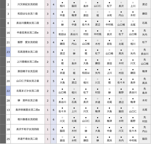 530E35A0-6230-46AC-B31C-831B19BE77BC
