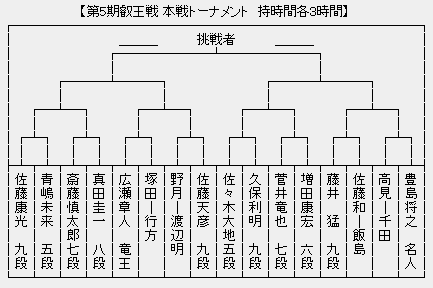 叡王戦