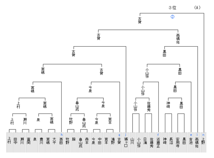 スクリーンショット 2025-11-11 21.27.01