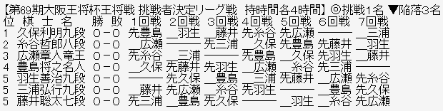 王将戦