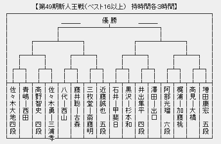 新人王戦
