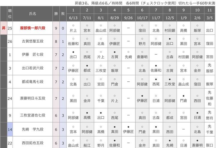 2EA2AA78-CC11-440B-A6D2-40A79166889F