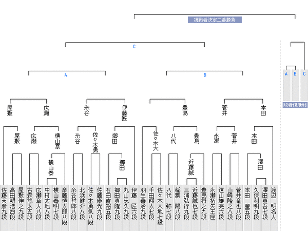 C42BC2C7-5B29-48A1-B726-C86235948DDE