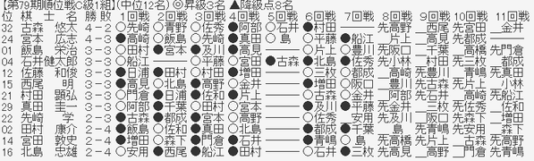 ダウンロード (30)