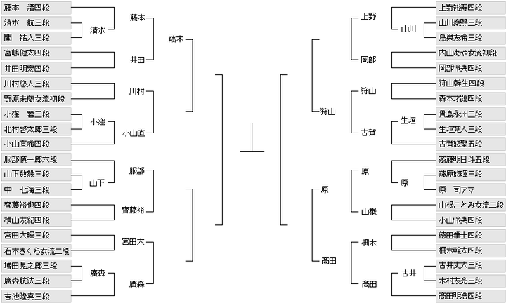48CA4E05-5215-4FF8-A8D8-17036CB7A2E1
