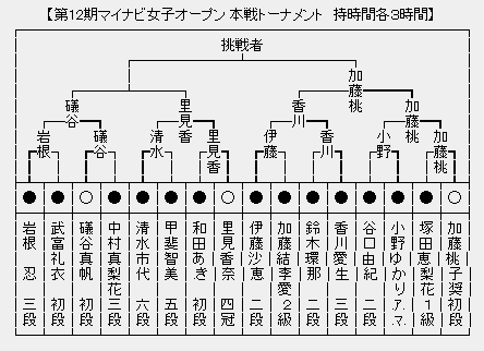マイナビ女子