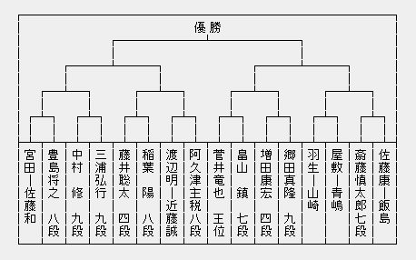 NHK
