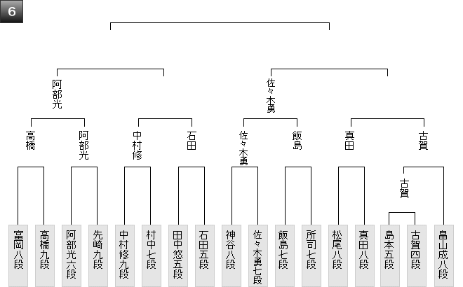 将棋まとめた ２ｃｈ 21年03月