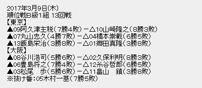 順位戦Ｂ１①