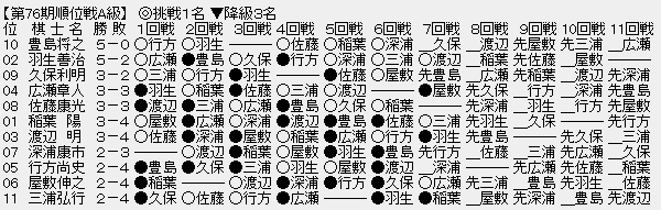 第52期名人戦 (将棋)