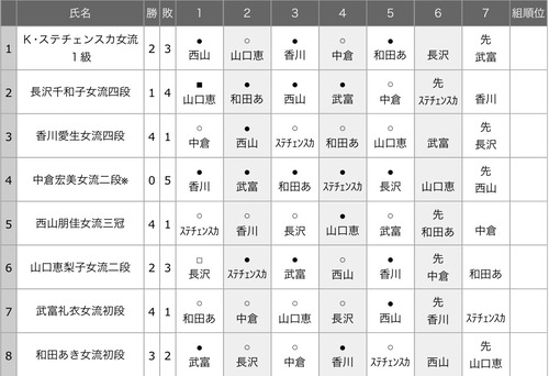77F4BA49-B176-4C8B-A851-7DCAD39E820F