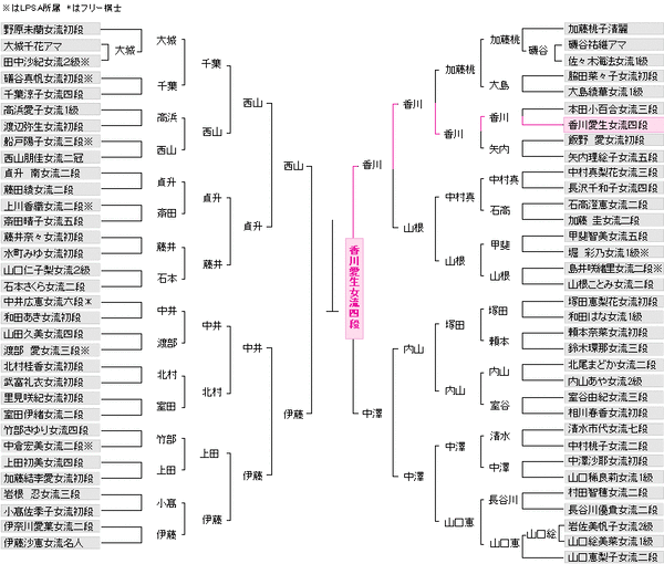 96DC16CD-2F7D-4A44-BF6A-29A571260149