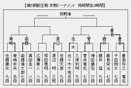 叡王戦