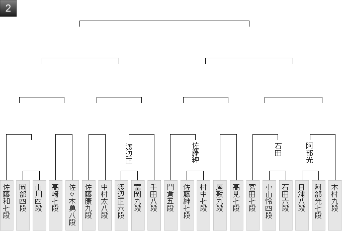 3A932FE7-F798-4EA5-A352-F60F37ABEC8B
