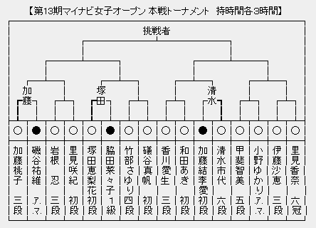 マイナビ女子