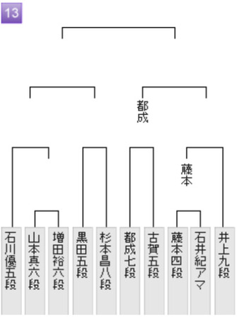 14575739-451C-400C-9593-4664E0858EA8