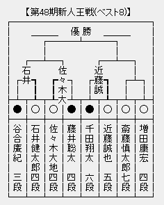 新人王戦