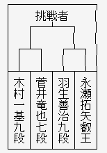 王位リーグ3