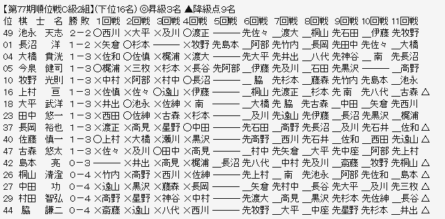 順位戦Ｃ２－３