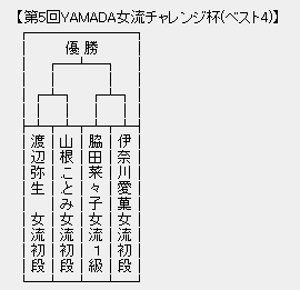 YAMADA女子