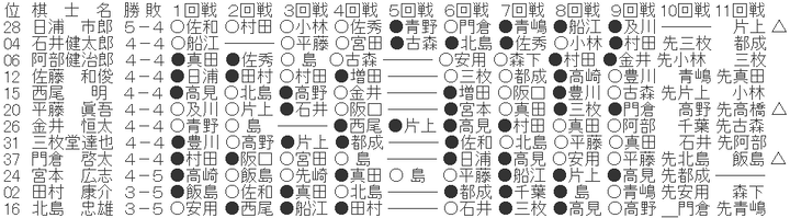 ダウンロード (50)