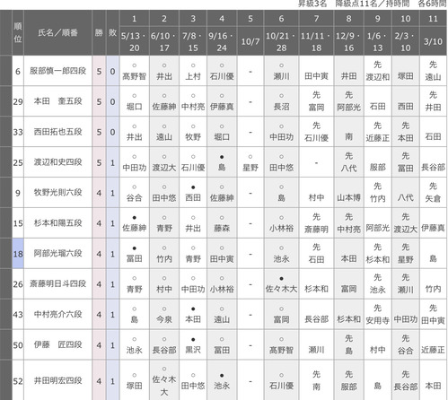 A835903F-02E0-4256-8071-BE790EF7B0AC