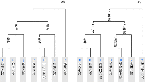 D19BE992-791D-4B87-9E3F-DC48C9E97D30