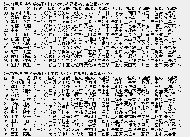 順位戦C2-1