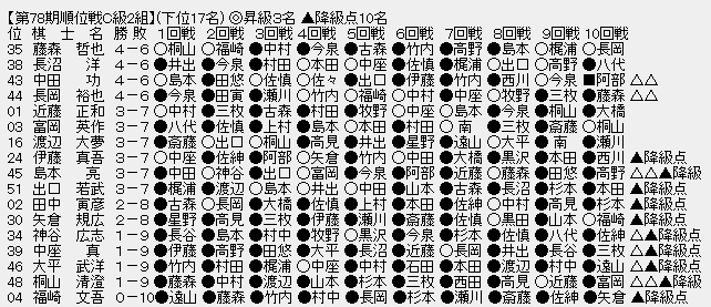 順位戦Ｃ２－３