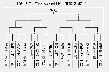 新人王戦