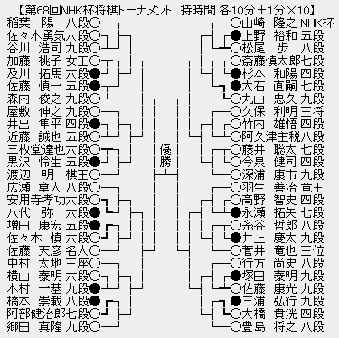 NHK