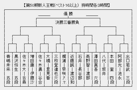 新人王戦