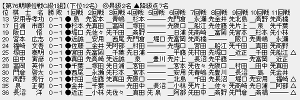 順位戦C1-3