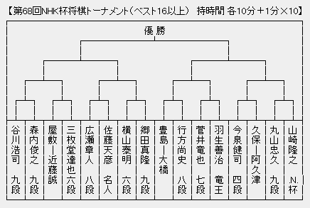 NHK