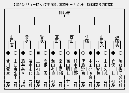 女流王座