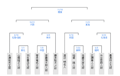 9AFE508A-70C0-4DE1-9B86-B18A8122EFD4