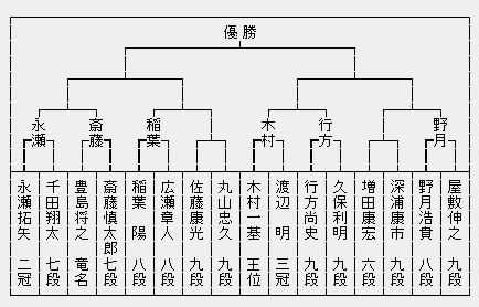 NHK