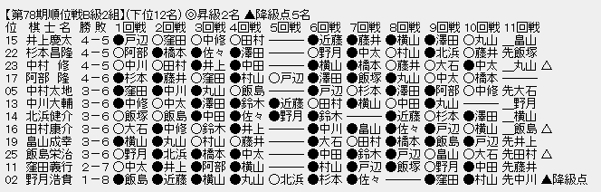 順位戦B2ー下