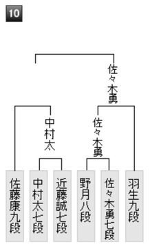 0C0F969C-F2DC-4E15-8EC5-58FA184C0488