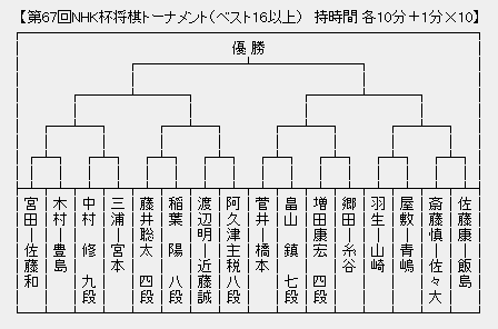 NHK