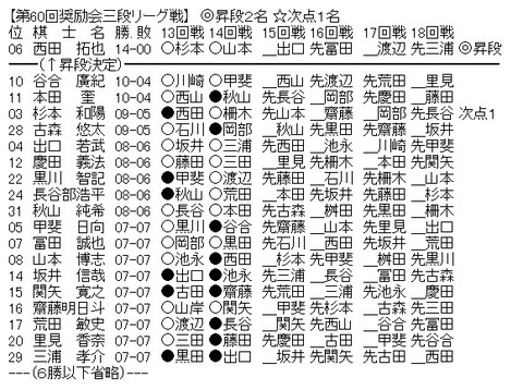 三段リーグ