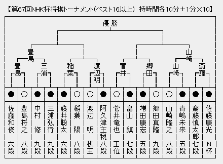 NHK
