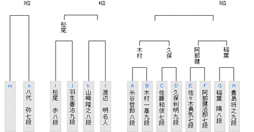 4DA1A88A-63E9-4783-92DC-B880F9959BDB