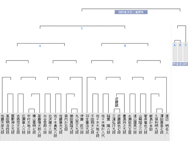 C64CB87D-5541-4BF7-B278-7E5943B040CF