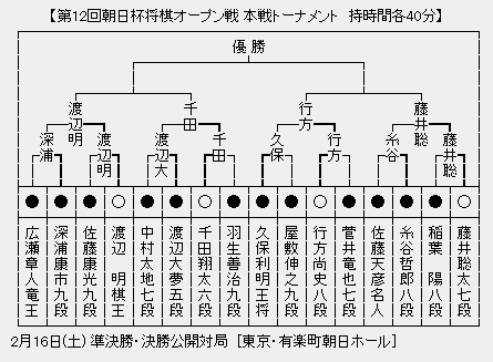 朝日杯